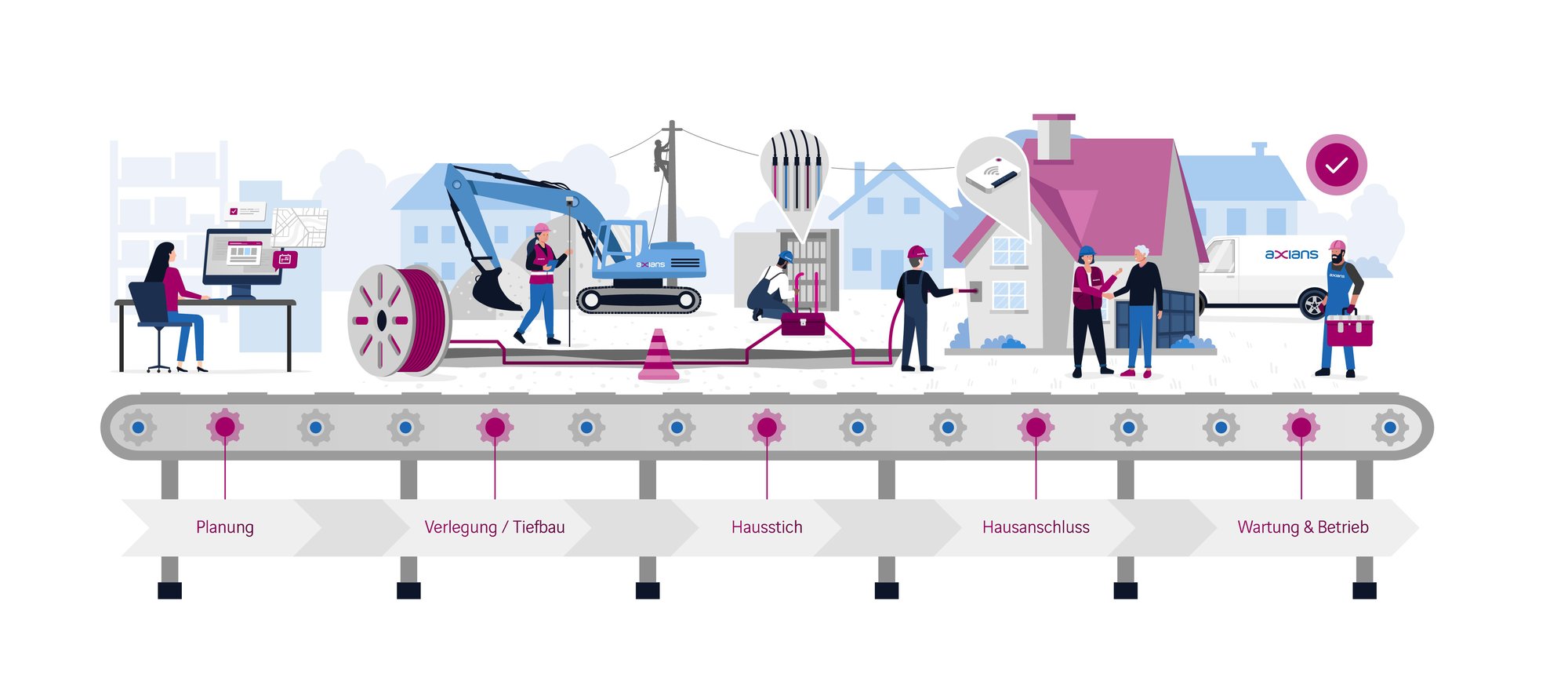 Produktionslinie Breitbandausbau Axians 1